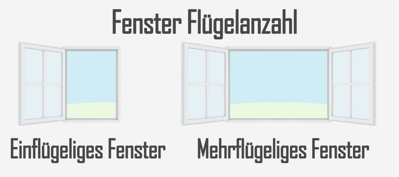 Fenster kaufen Kosten, Kaufberatung + Fensterkauf Tipps